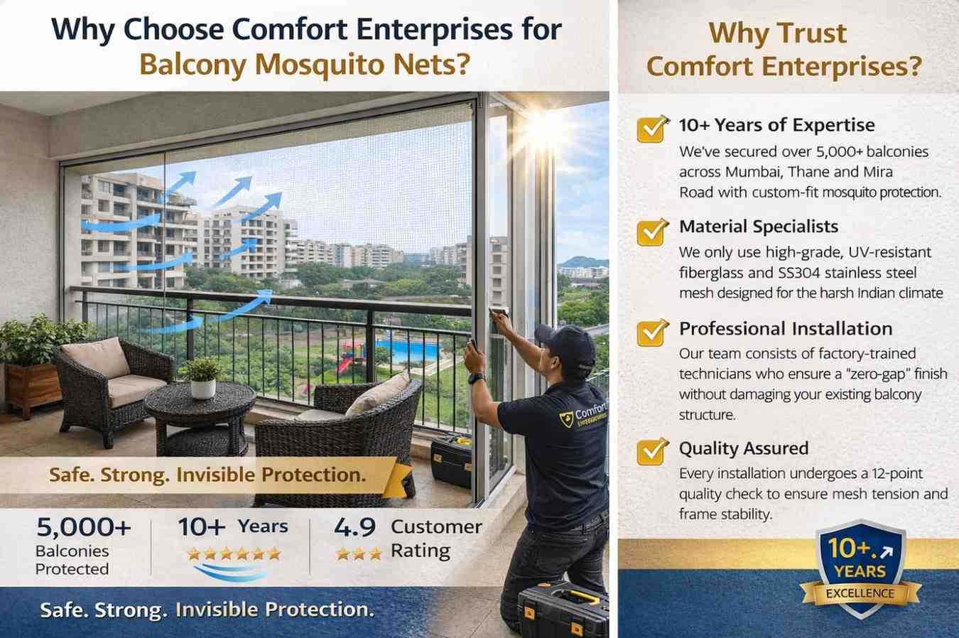Why Choose Comfort Enterprises for Balcony Mosquito Nets? - Shows professional installation